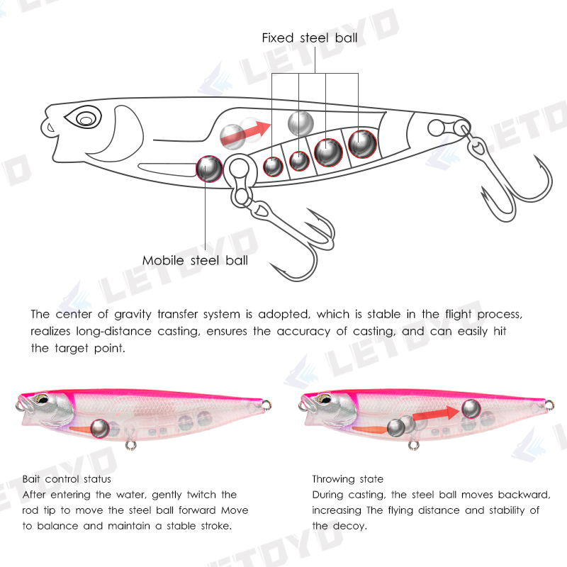 LETOYO 65Mm 5G/90Mm 10G Bề Mặt - đánh giá và giá Fishing Lure Topwater